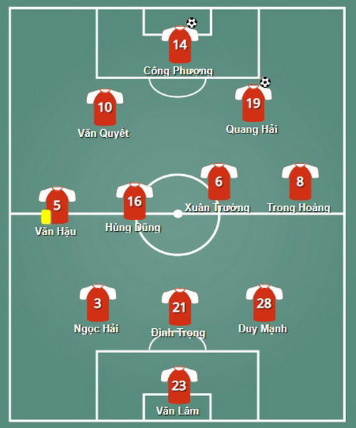 Việt Nam với Malaysia: Thắng để tiến!