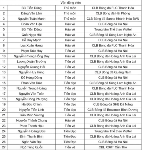 Anh Đức không thất vọng khi vắng mặt trong danh sách Asian Cup 2019