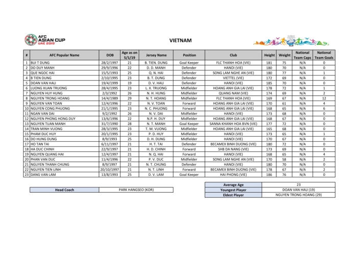 Tin vui về ĐT Việt Nam: Tiền vệ Trọng Hoàng bình phục, chính thức vào sân tập