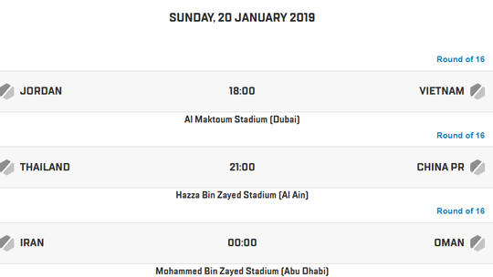 So sánh sức mạnh của Tuyển Việt Nam- Jordan tại vòng 1/8 Asian Cup 2019
