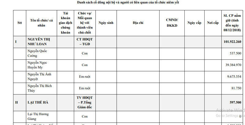 Cường đô la Tết vui bên vợ, đầu năm mới mẹ nhận án phạt đen đủi