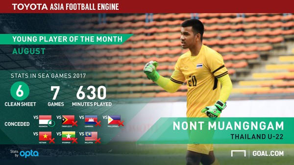 U23 Thái Lan mạnh đến cỡ nào?