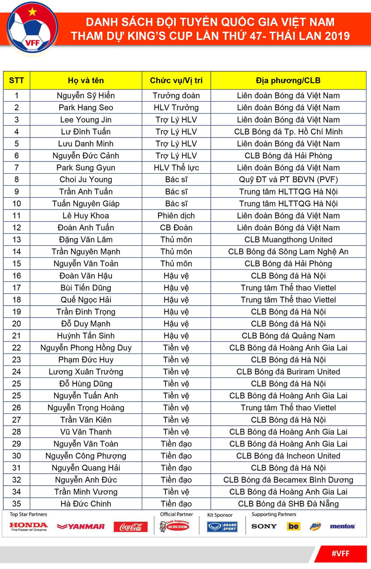 Danh sách ĐT Việt Nam dự King’s Cup 2019: Hội tụ những chiến binh xuất sắc