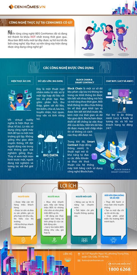 CenHomes ứng dụng công nghệ gì?