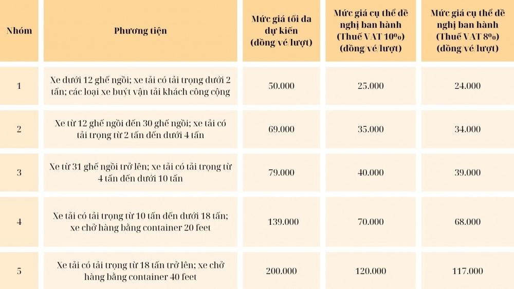 Giá vé dự kiến qua tuyến nối cao tốc Nội Bài-Lào Cai đi Sa Pa