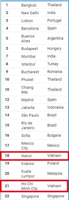 Hà Nội, TP HCM, Hội An lọt top các thành phố tuyệt vời nhất