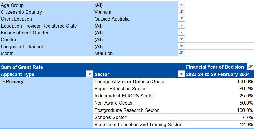 Úc 'siết' thị thực du học, sinh viên Việt Nam cần chuẩn bị gì khi làm hồ sơ?
