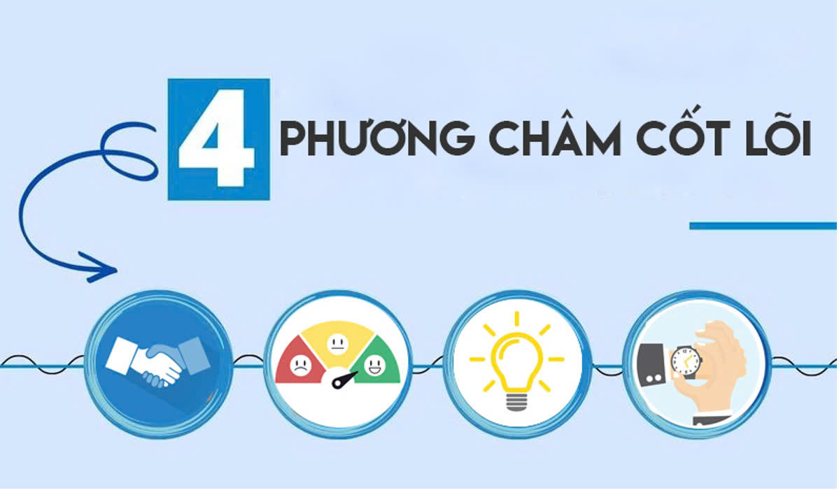 Điện máy SGT: Giảm rủi ro cho khách hàng là đích đến của doanh nghiệp