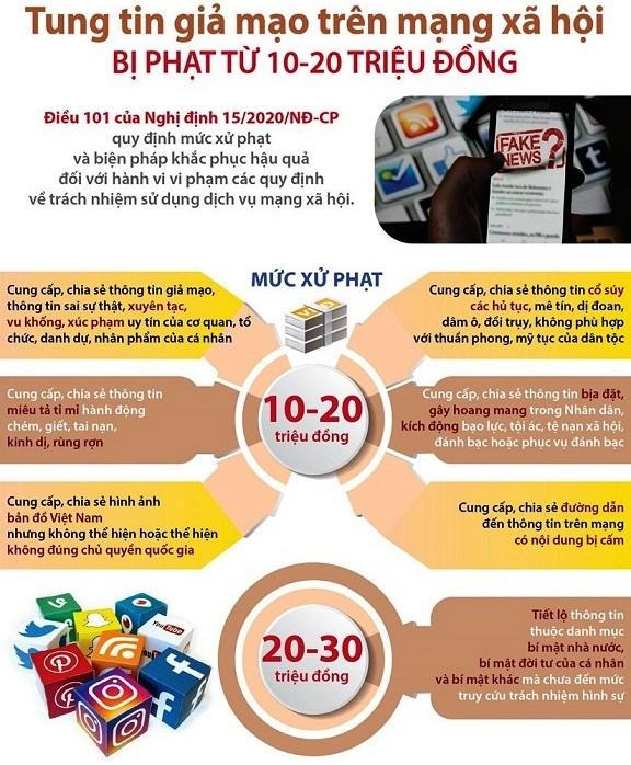 Hiểm họa từ những luồng 'virus tin giả' trên mạng xã hội