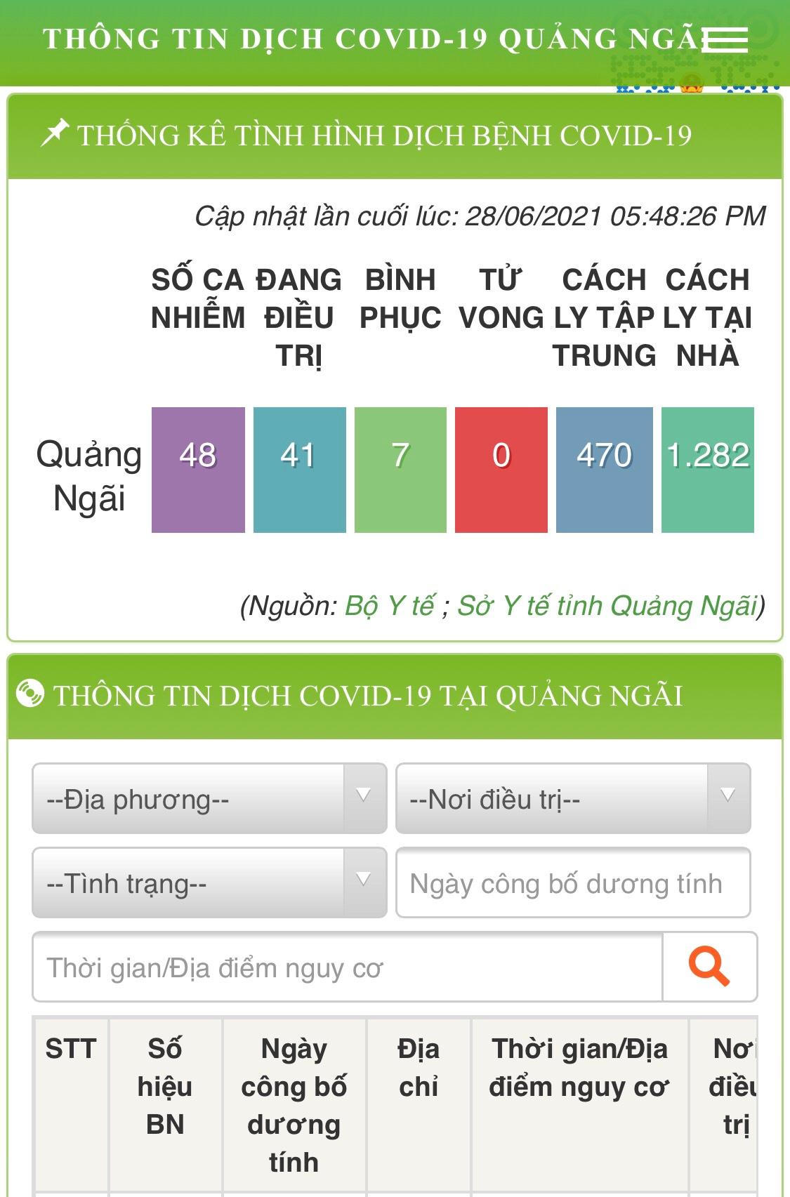 Quảng Ngãi khởi động trang thông tin về COVID-19 trên nền tảng zalo