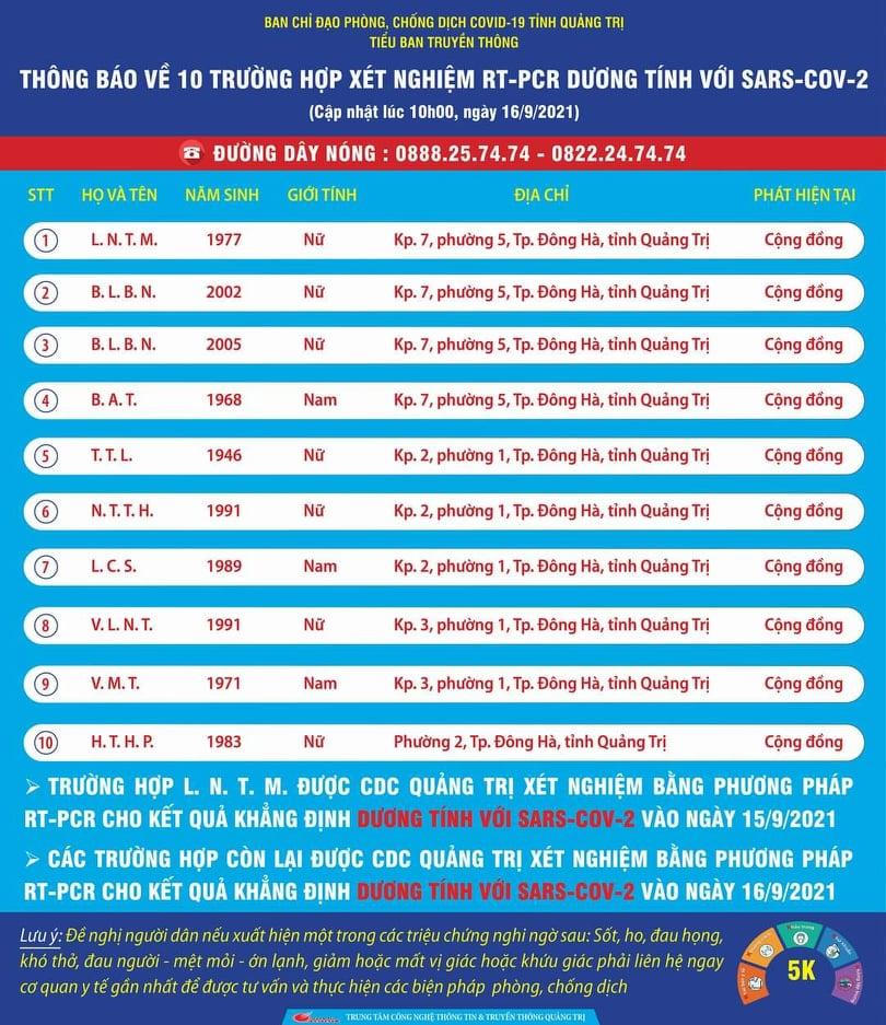 Phát hiện 10 ca dương tính SARs-CoV-2, TP Đông Hà lập tức áp dụng Chỉ thị 16