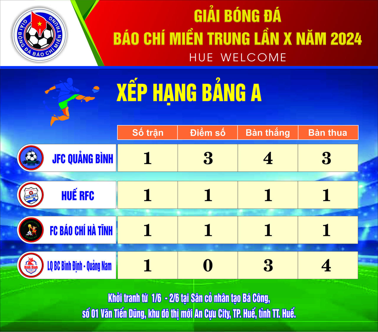 Khai mạc giải bóng đá báo chí miền Trung lần thứ 10 