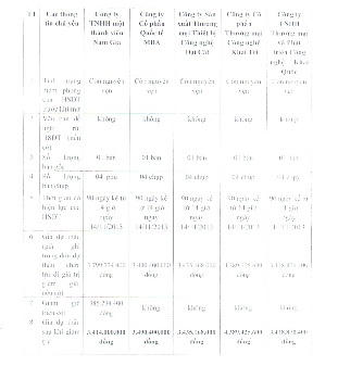 UBND tỉnh Bến Tre “vào cuộc” vụ “Sở Giáo dục ưu ái cho nhà thầu vượt giá”
