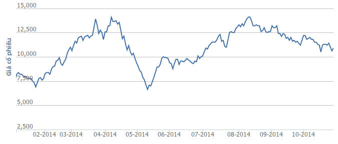 Dòng tiền “ngoại” đang tập trung vào FLC