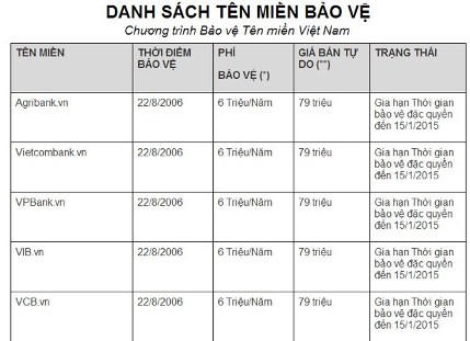 Tên miền 4 ngân hàng lớn bị rao bán