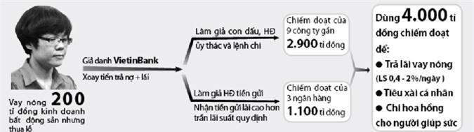 Phúc thẩm Huyền Như: Nhiều công ty có thể trở thành… ACB thứ hai