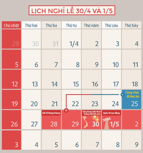 Công chức nghỉ 6 ngày dịp 30/4 và 1/5