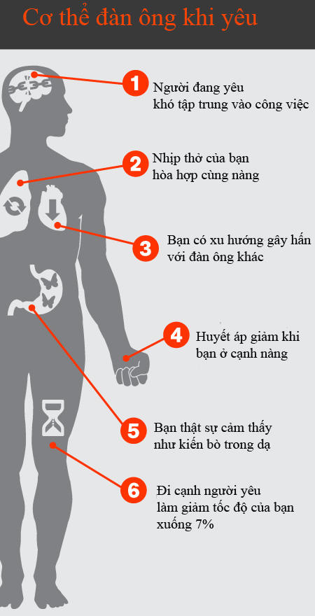 Bất thường cơ thể đàn ông khi yêu