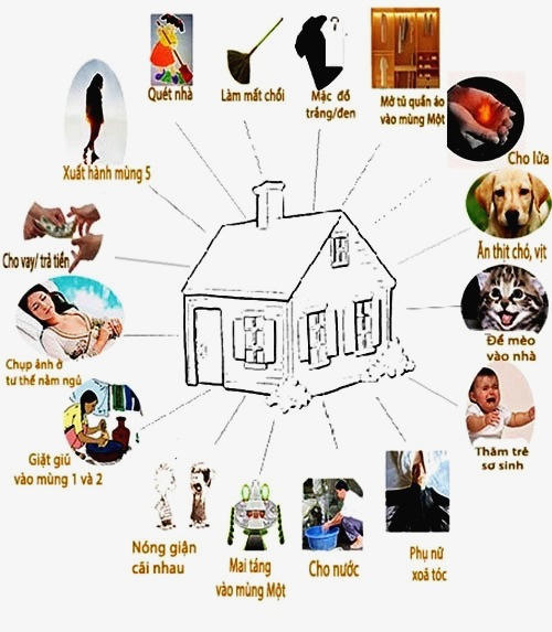 16 tập tục kiêng kỵ ngày đầu xuân