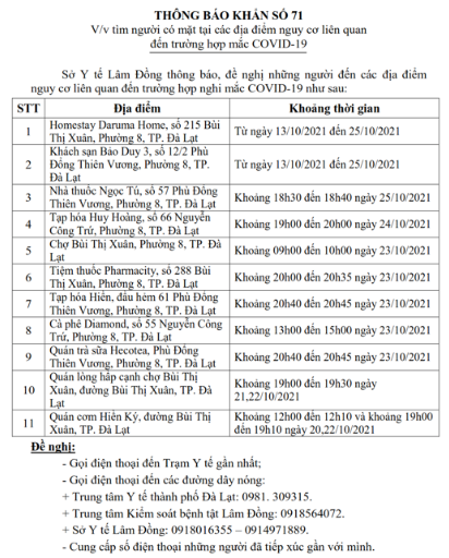 Dỡ bỏ vùng cách ly y tế 2 khu vực ở Đà Lạt
