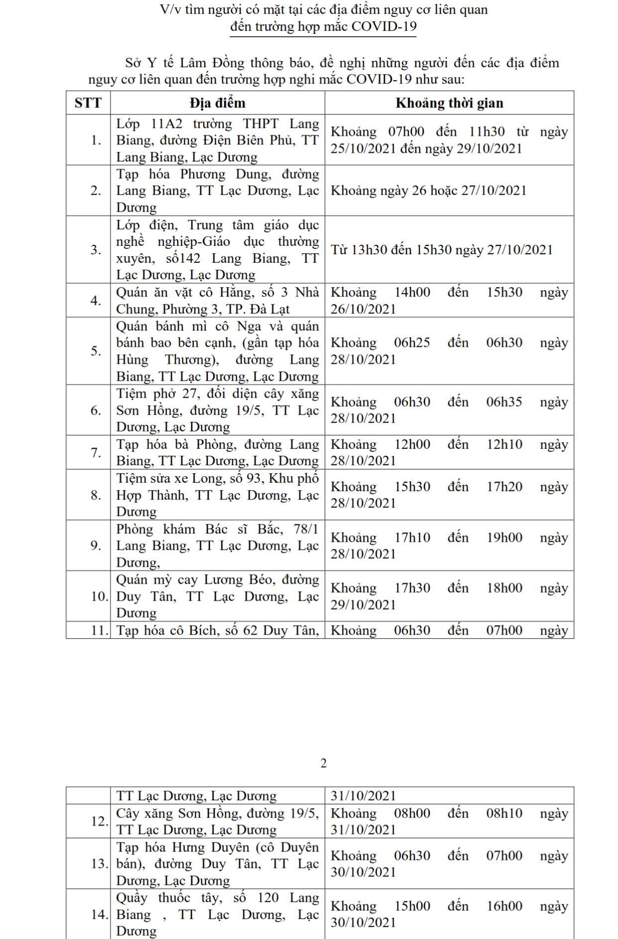 Lâm Đồng thiết lập vùng cách ly tại huyện Lạc Dương