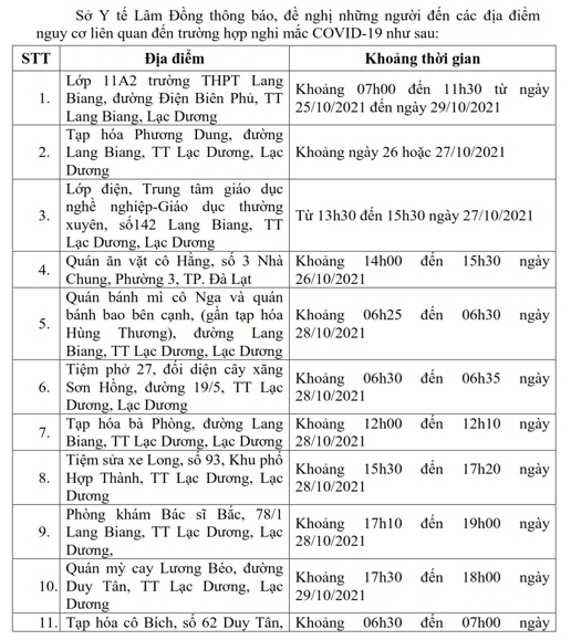 Dịch bệnh diễn biến phức tạp, Lâm Đồng tạm dừng nhiều hoạt động
