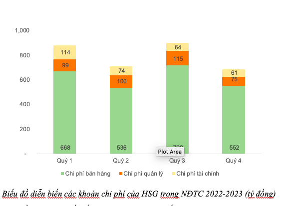 Tập đoàn Hoa Sen công bố báo cáo tài chính, lợi nhuận sau thuế đạt 438 tỷ đồng