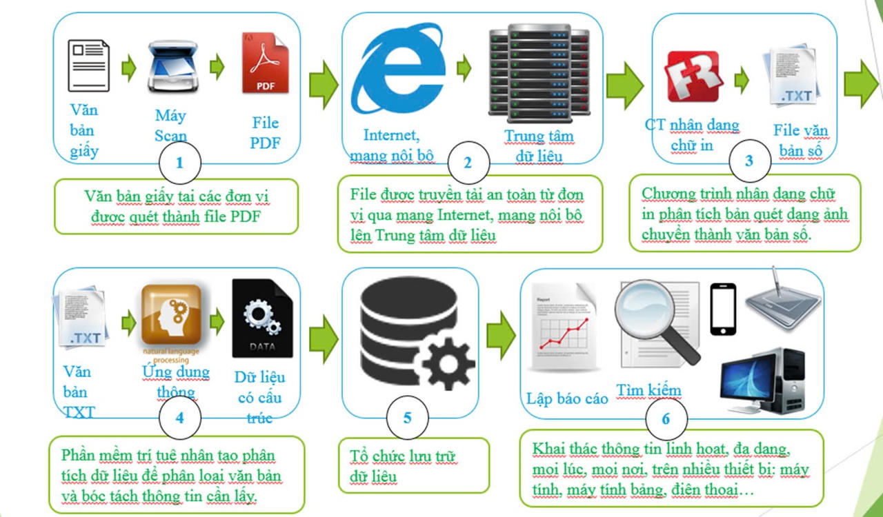 Phần mềm “khắc nhập khắc xuất”: “Chìa khoá” xây dựng cơ sở dữ liệu lý lịch tư pháp