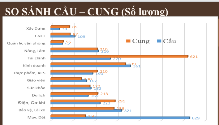 Khi người lao động "chảnh", doanh nghiệp tuyển dụng khó 