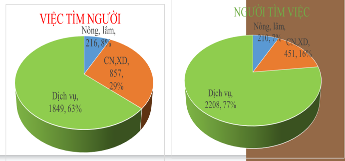 Khi người lao động "chảnh", doanh nghiệp tuyển dụng khó 