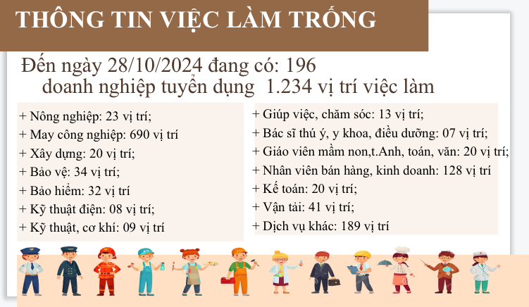 Khi người lao động "chảnh", doanh nghiệp tuyển dụng khó 