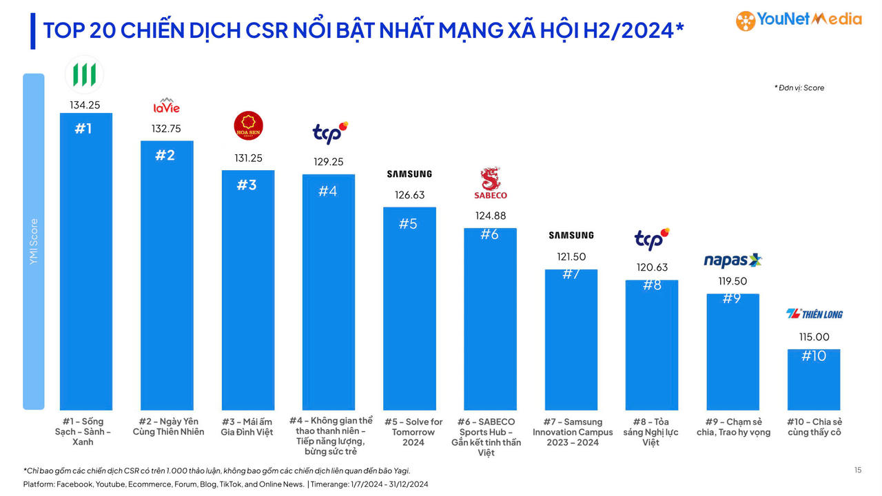 Mái ấm gia đình Việt: Trao hơn 600 triệu trong ngày ghi hình đầu tiên tại Bắc Giang