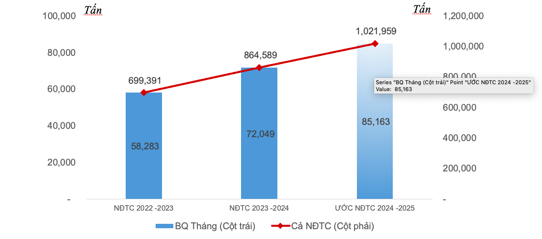 Tập đoàn Hoa Sen đứng vững nhờ chiến lược ưu tiên thị trường nội địa