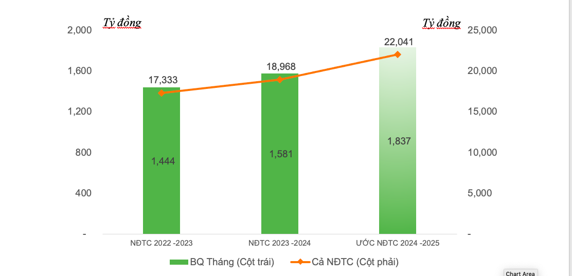 Tập đoàn Hoa Sen đứng vững nhờ chiến lược ưu tiên thị trường nội địa