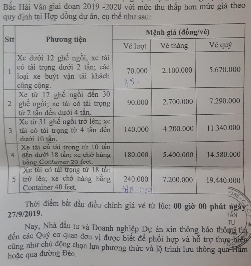 Sắp điều chỉnh mức phí qua trạm hầm Hải Vân