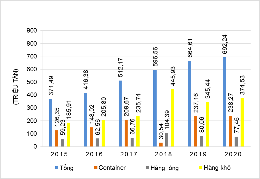 Tại sao ngày càng nhiều tập đoàn thế giới đầu tư vào cảng biển Việt Nam?