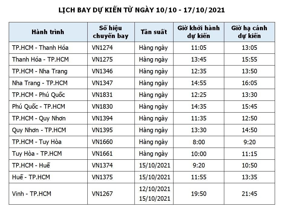 Nhiều hãng hàng không lên kế hoạch khai thác từ ngày 10/10
