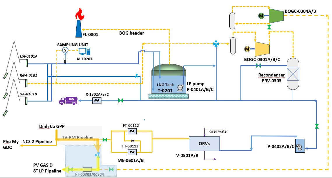 Chuyến tàu lịch sử chở gần 70.000 tấn LNG cập cảng Cái Mép