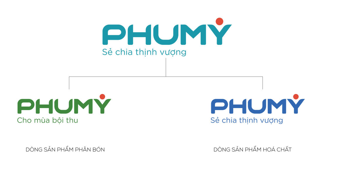 Đạm Phú Mỹ đổi nhận diện thương hiệu