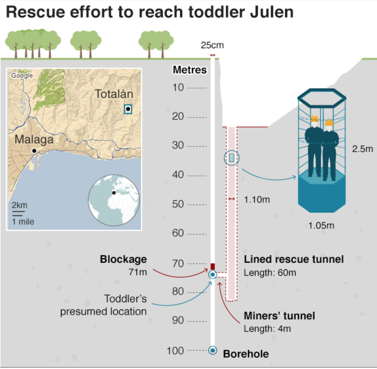 Thủ tướng Tây Ban Nha và hàng trăm người viếng cậu bé 2 tuổi ngã xuống giếng