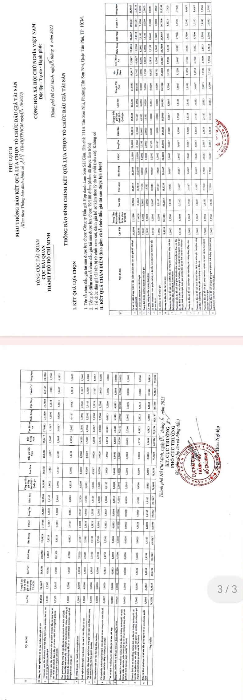 Tổ chức Đấu giá Lam Sơn Sài Gòn được ưu ái trong chấm điểm?