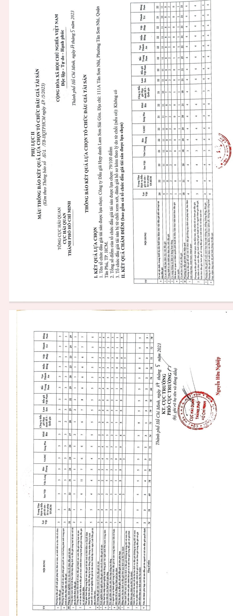 Tổ chức Đấu giá Lam Sơn Sài Gòn được ưu ái trong chấm điểm?