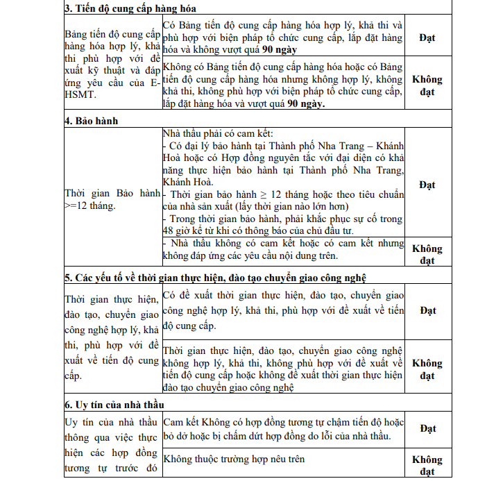 Khánh Hòa: BQL Dự án các công trình xây dựng Nha Trang mua sắm trang thiết bị trường học như thế nào?