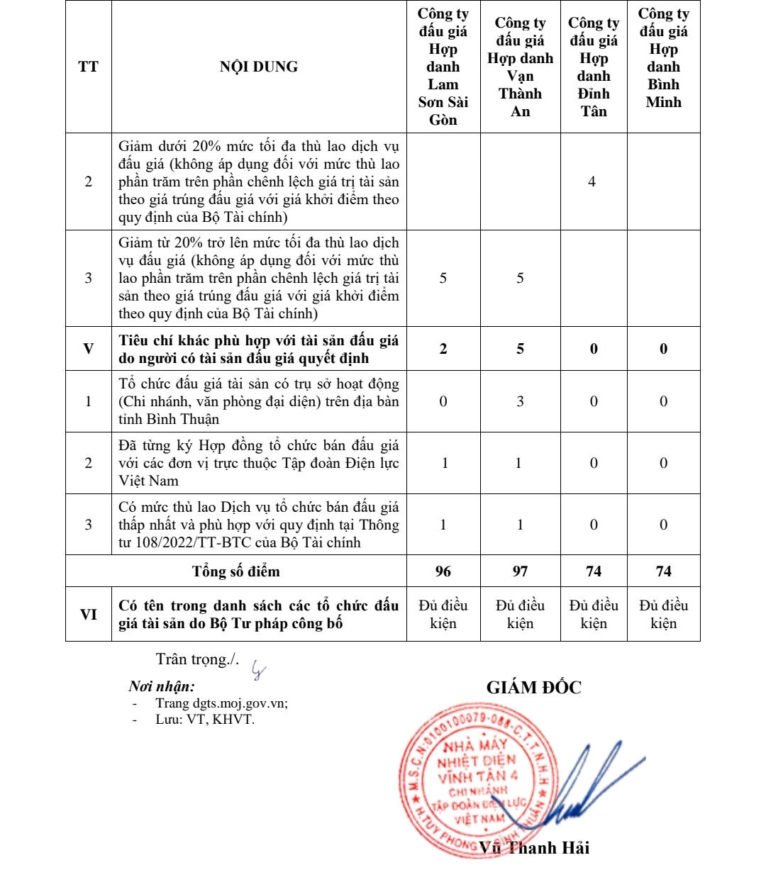 Bình Thuận: Nhiệt điện Vĩnh Tân 4 bị khiếu nại khi lựa chọn tổ chức đấu giá