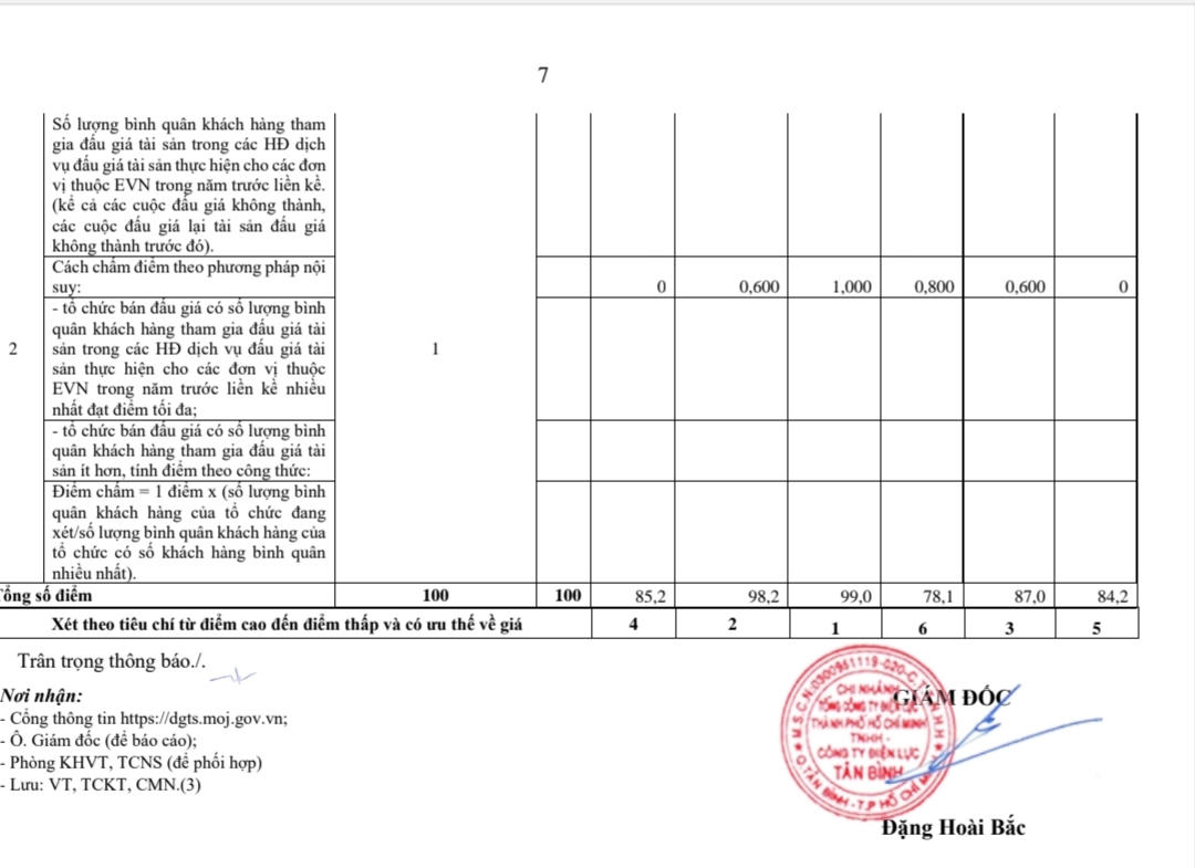 Bình Thuận: Nhiệt điện Vĩnh Tân 4 bị khiếu nại khi lựa chọn tổ chức đấu giá