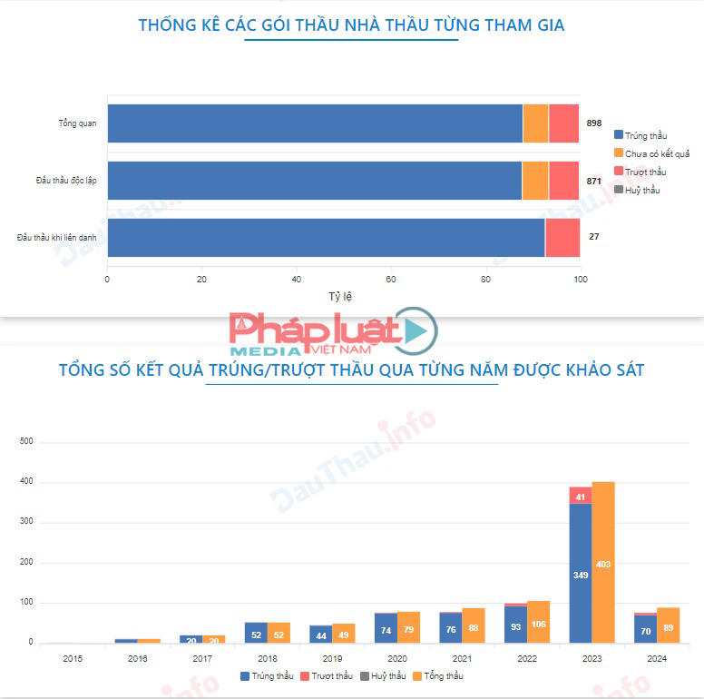 Công ty vật tư y tế Thanh Hoá (THEMCO): Đấu thầu thành công hàng loạt gói thầu y tế tại địa phương với tổng giá trị hơn 3.000 tỷ đồng
