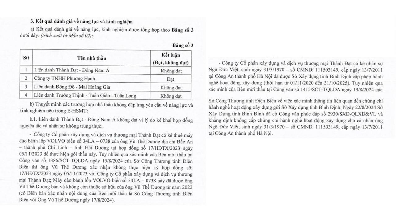 Tỉnh Điện Biên ban hành quyết định cấm thầu 3 năm với công ty Thành Đạt do thiếu trung thực?