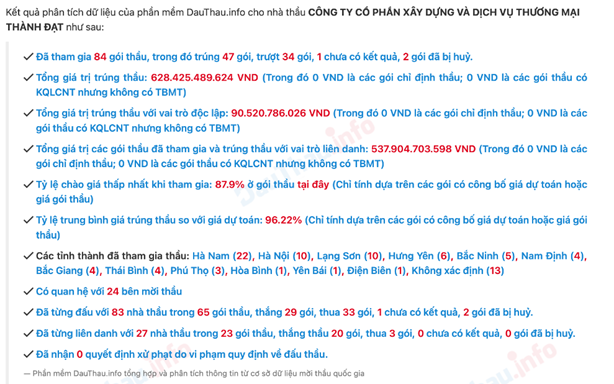 Tỉnh Điện Biên ban hành quyết định cấm thầu 3 năm với công ty Thành Đạt do thiếu trung thực?