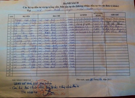 Thanh Hóa: Doanh nghiệp chịu thiệt hại từng ngày, chính quyền chậm xử lý