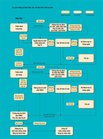 “Cục SHTT “hành” DN?”: “Khổ chủ” đề nghị Bộ trưởng làm rõ động cơ của Cục phó